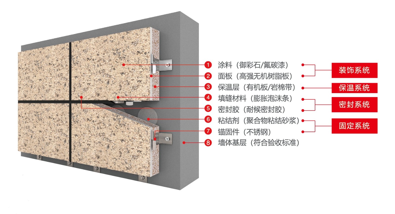 2.VSport创能保温装饰成品板官配主图.jpg